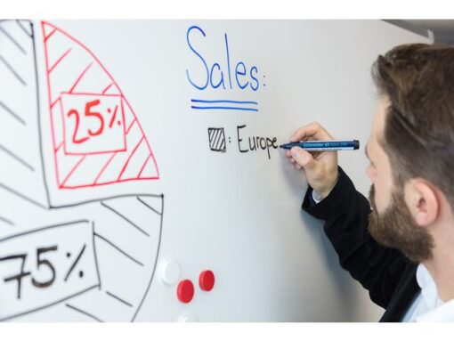 Kangaro KTC Whiteboard kit 18 delig