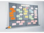 Agile pinboard Sigel meet up