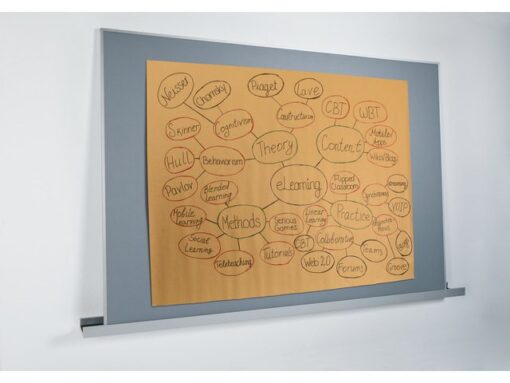 Agile pinboard Sigel meet up
