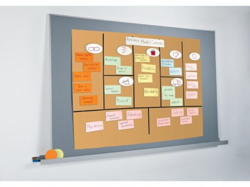 Agile pinboard Sigel meet up