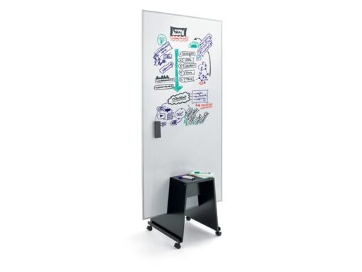 Agile whiteboard Sigel meet up