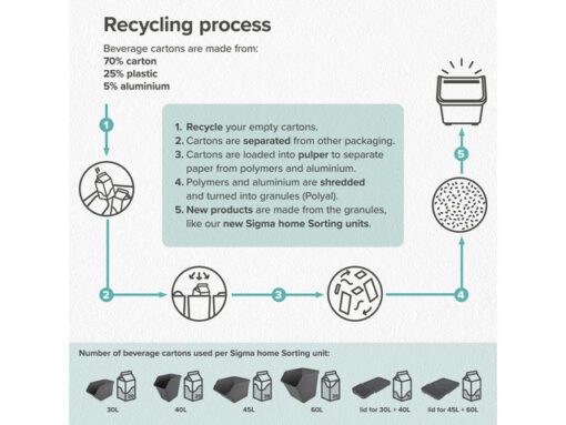 Sigma home sorteer unit 40L   kaki 25,2x17,5x12,2cm