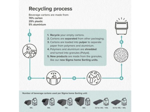 Sigma home sorteer unit 45L   donkergroen 25,2x17,5x12,2                                  cm
